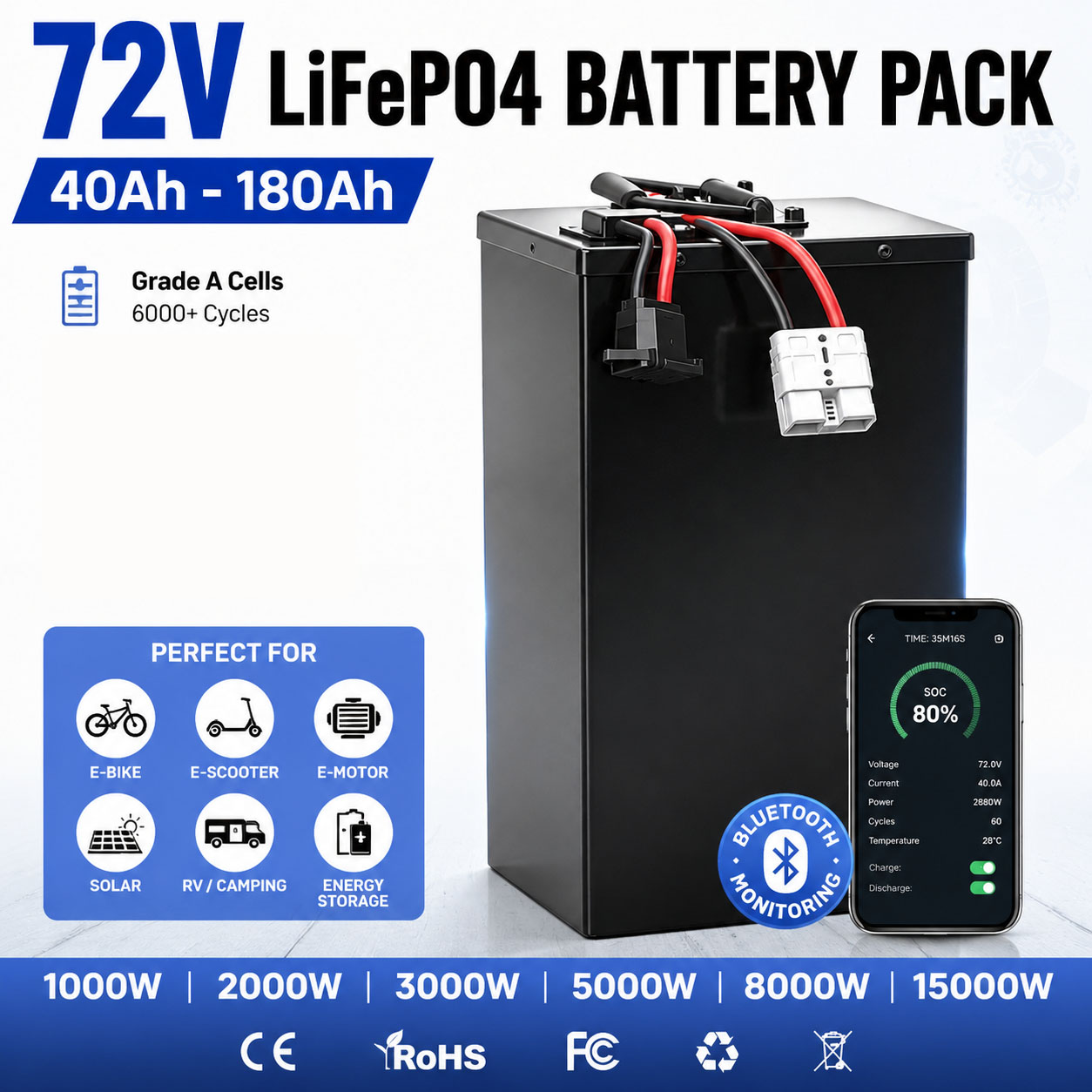 72V 40ah 60ah 80ah 100ah 120ah - 72V 60Ah Lifepo4 Battery Pack review and price