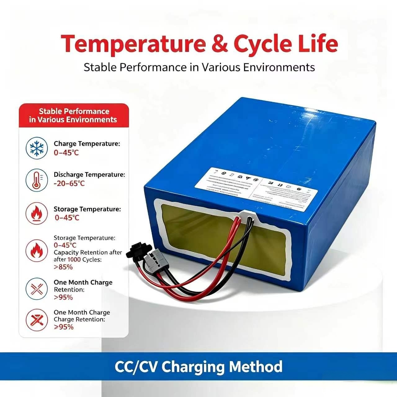 lithium 72V 60Ah lifepo4 batte - 72V 60Ah Lifepo4 Battery Pack review and price
